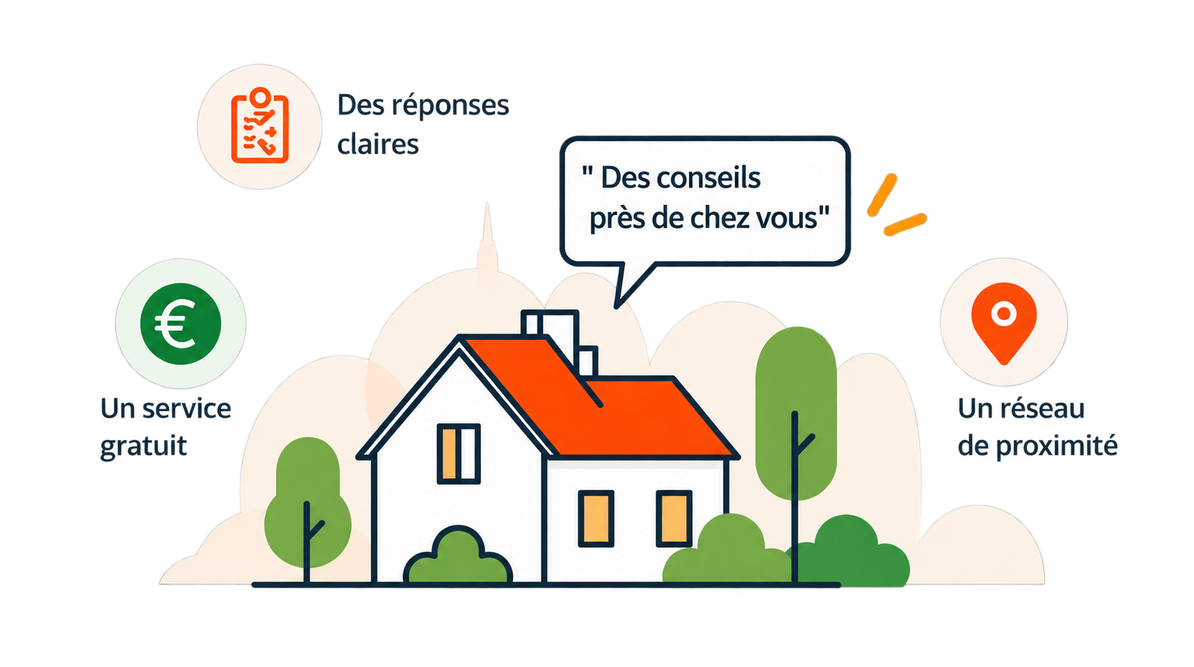 Illustration vectorielle maison et services locaux
