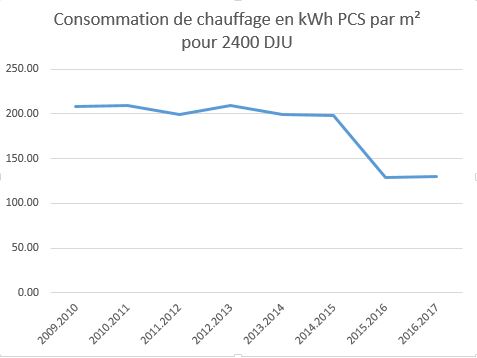 charvotte suivi conso(1)